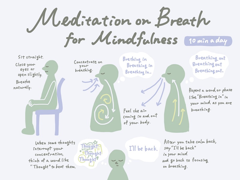 15 Simple Mindfulness Breathing Exercises You Can Try Today