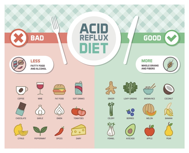 Acidic Foods That Trigger Heartburn