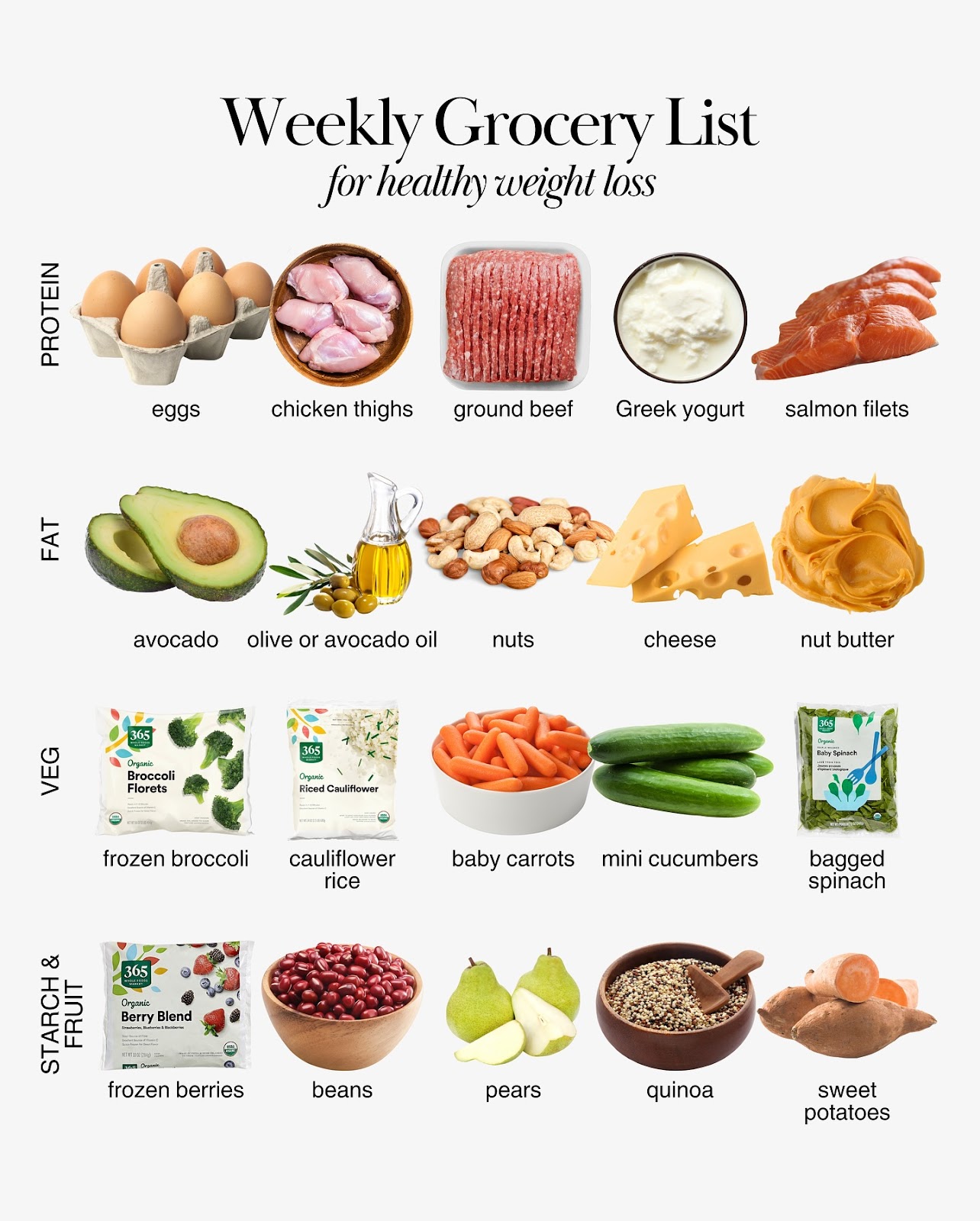 Complete Healthy Grocery List Categories