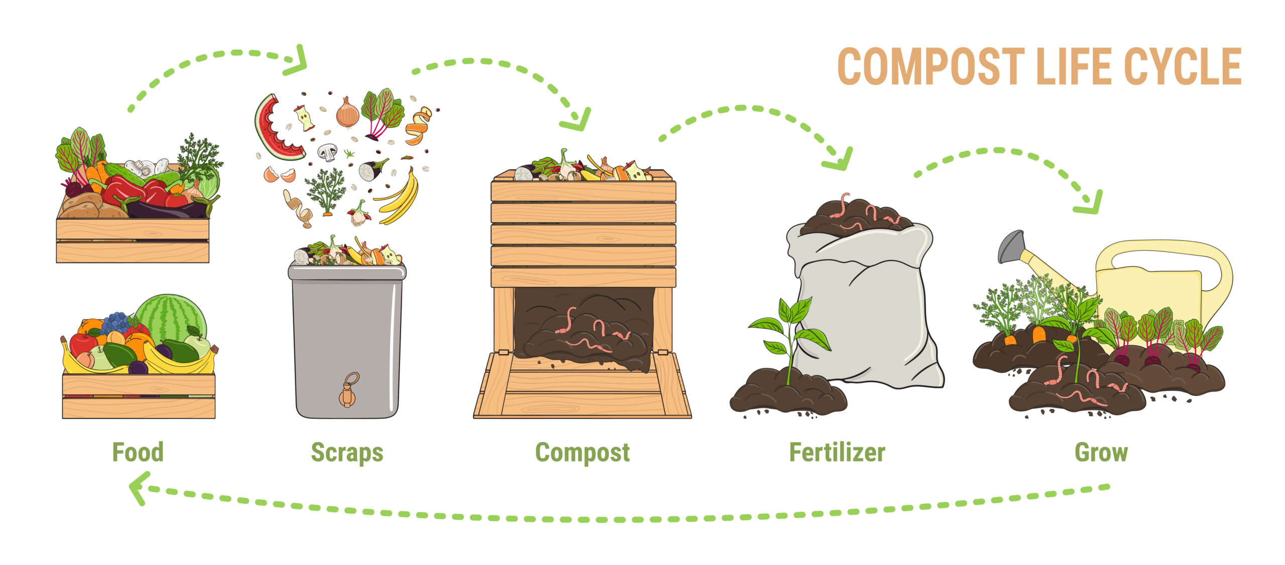 Composting: Completing the Zero Waste Cycle