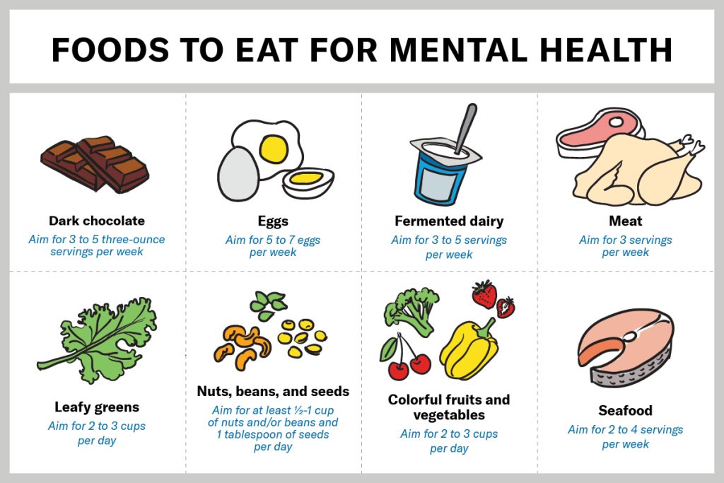 Foods That Improve Mood: 12 Science-Backed Options for Mental Health