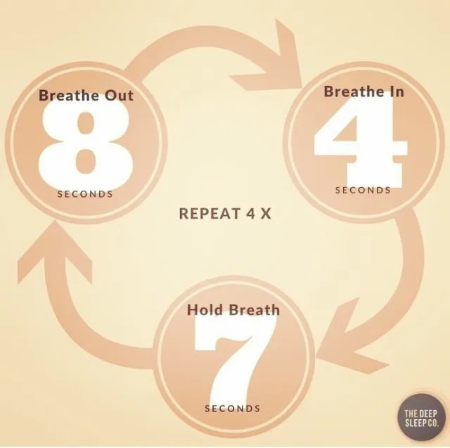 6 Tricks to Fall Back to Sleep Fast When You Wake Up at Night 2 Try the 4-7-8 Breathing Technique
