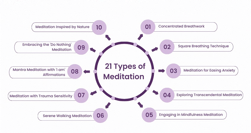Types of Meditation Practices