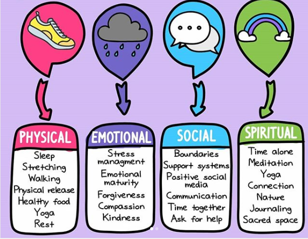 Types of Self Care: 9 Essential Categories for Better Wellbeing