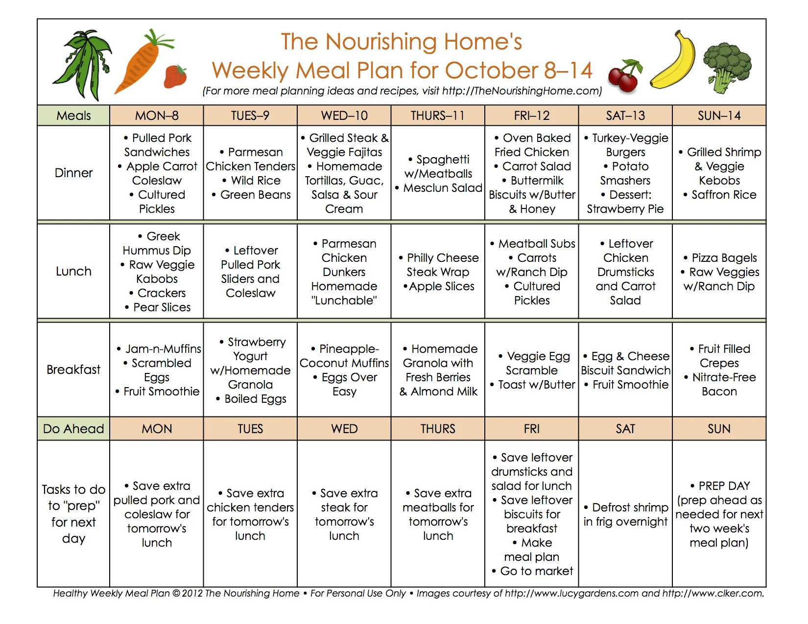 Weekly Meal Planning Guide for Two
