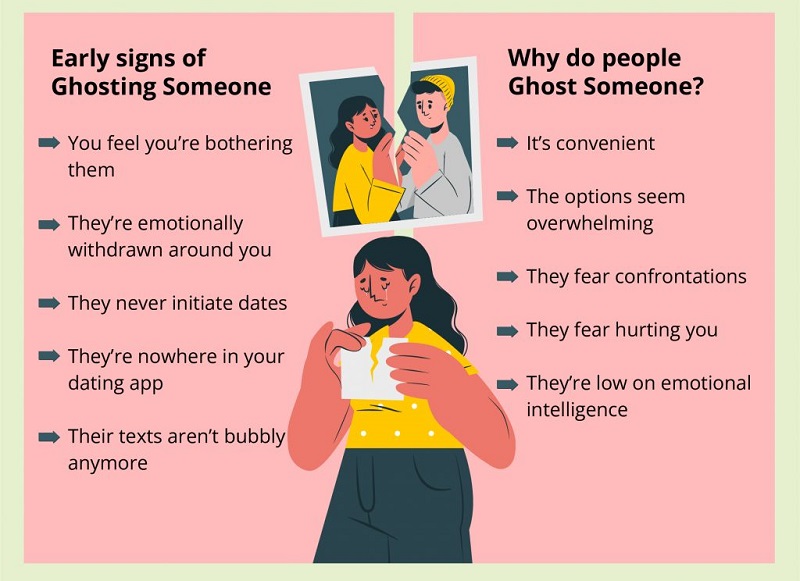 What Does It Mean to Be Ghosted in a Long-Term Relationship?