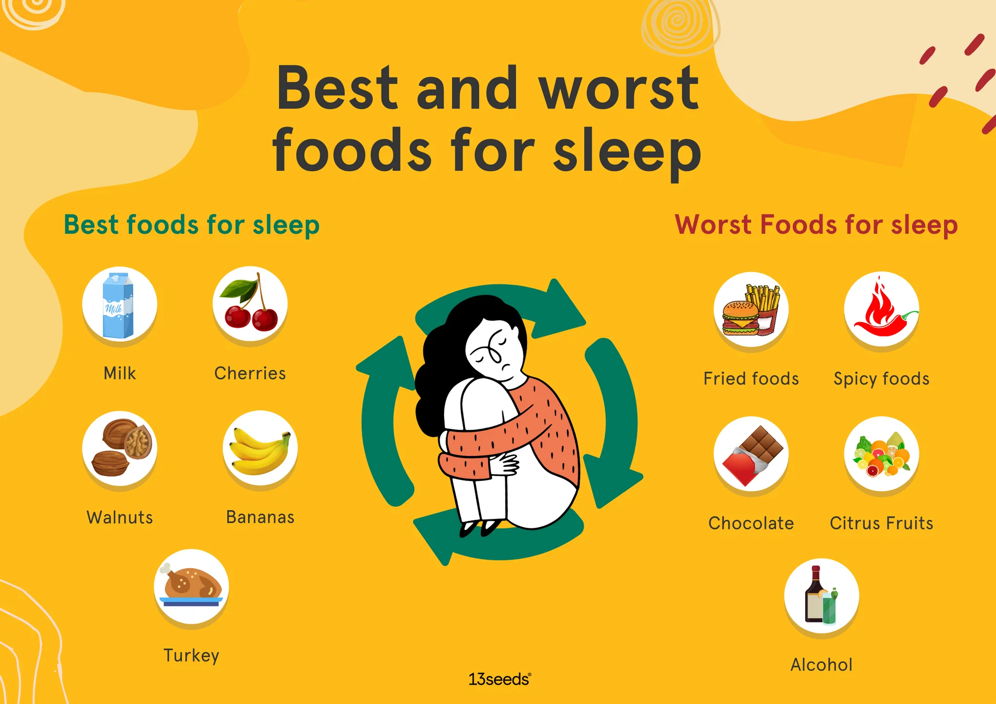 When to Eat for Optimal Sleep